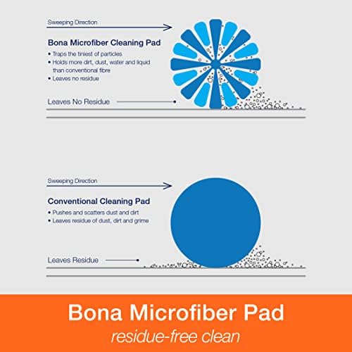 Bona Microfiber Cleaning Pad 1 Pack Blue