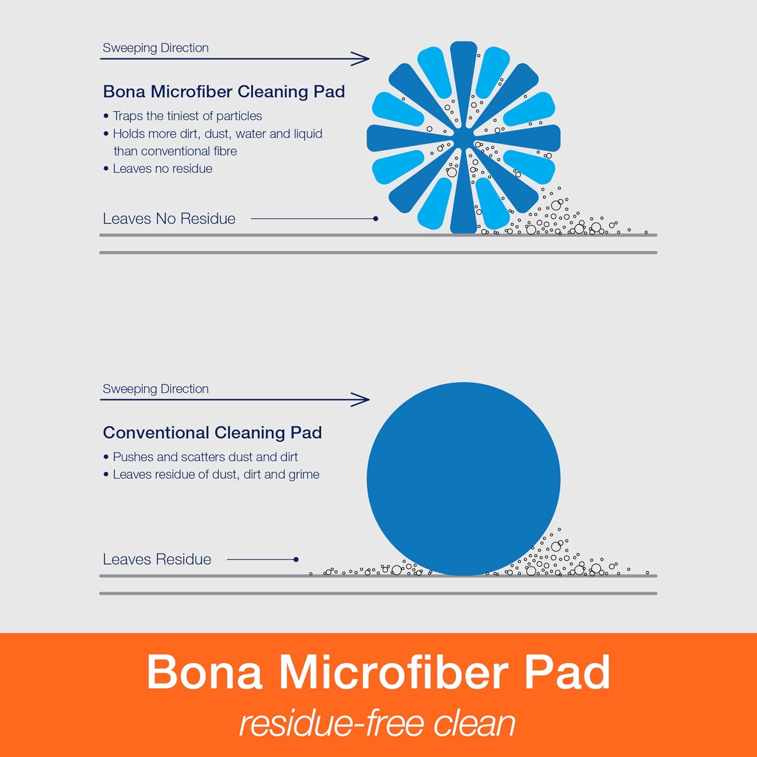 Bona Microfiber Cleaning Pad 1 Pack Blue